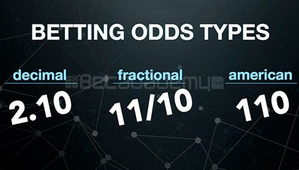 An explanation of betting odds